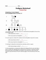 Image result for Pedigree Worksheet
