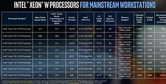Image result for Mac Pro Xeon Processor Architecture