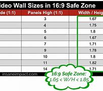 Image result for Floor Size vs Screen Size Chart