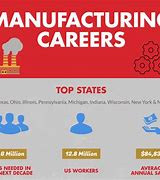 Image result for Manufacturing Industry Jobs