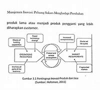 Image result for Gambar Produk