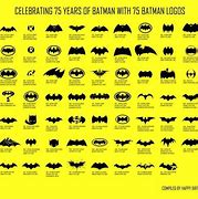 Image result for All Batman Logos