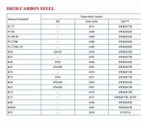 Image result for Stainless Steel Density Chart