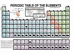 Image result for Basic Periodic Table of Elements