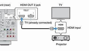 Image result for Dynex TV HDMI