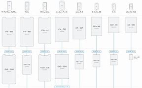 Image result for iPhone Size Comparisions