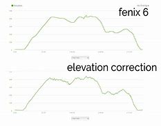 Image result for Fênix 6 Pro