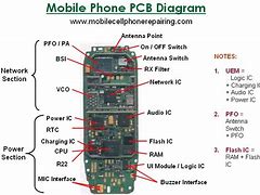 Image result for PCB Tel Phone