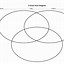 Image result for Pros and Cons Venn Chart Template