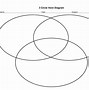 Image result for Mass and Weight Venn Diagram