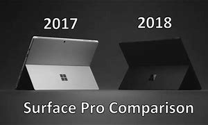 Image result for Surface Pro 6 解像度