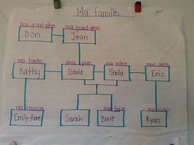 Image result for Family Tree in French Template