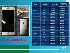 Image result for iPhone 1/2 Price Graph in Dubai