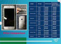 Image result for iPhone 1/2 Price Ph