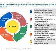 Image result for Continuous Improvement Team Vision