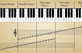 Image result for Images Piano Keyboard Octave