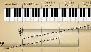 Image result for Piano Keyboard Image 2 Octaves
