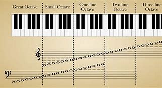 Image result for Piano Keyboard Image 5 Octaves