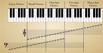 Image result for Piano High Notes