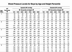 Image result for Blood Pressure Age Weight Chart