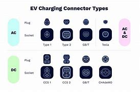 Image result for EV Charger Plug Types