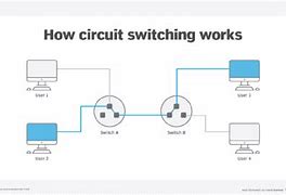 Image result for Dedicated Internet Circuit