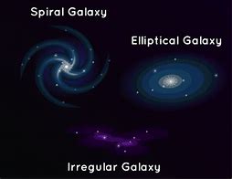Image result for Three Different Types of Galaxies