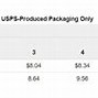 Image result for USPS Regional Flat Rate Box Sizes