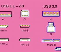 Image result for Types of USB Cables for Mobiles
