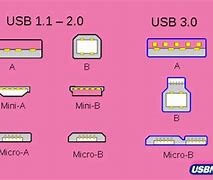Image result for All USB Cable Types
