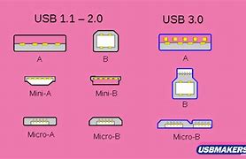 Image result for Types of USB Cables Chart