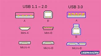Image result for USB AV Connectors