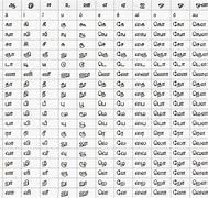 Image result for Tamil Expressions Letters