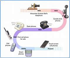 Image result for Timeline of the Telephone Simple