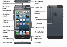 Image result for Sleep Wake Button On iPhone 5