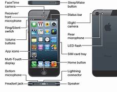 Image result for 5 Sleep Button On iPhone