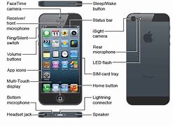 Image result for Sleep Wake Button On iPhone 5S