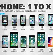 Image result for First iPhone Series