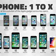 Image result for Order of Which iPhones Came OT