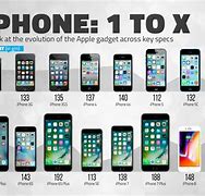 Image result for All iPhones in Order 1-14