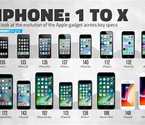 Image result for All iPhones Up to in Order iPhone X