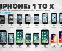 Image result for Pictures of iPhones Their Names