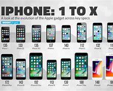 Image result for All iPhone Series Back