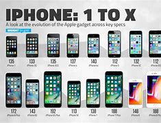 Image result for List of Apple Phones