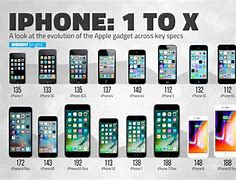 Image result for First iPhone to Newest