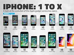 Image result for All Apple Phones Models