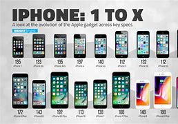 Image result for iPhone Basic Version Images