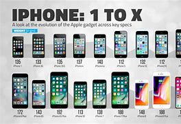 Image result for Tipys of iPhones