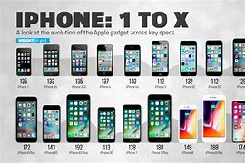 Image result for iPhone Generations 1 to 15