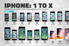 Image result for List of Every iPhone